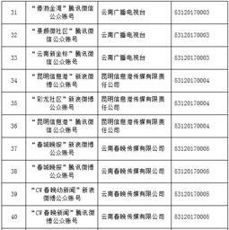 云南信息報旗下六款產品獲云南首批互聯網新聞信息服務許可，賦能本地信息服務新篇章