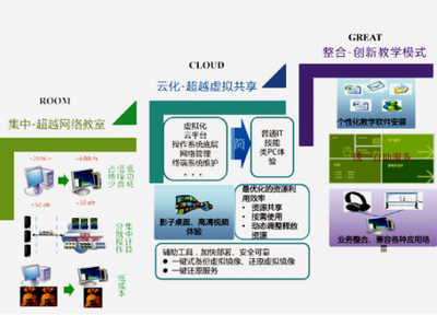 長城電腦云教室，賦能忻州二中“云”教育新體驗 計算機網絡安裝與維護實踐
