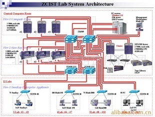 計算機網絡安裝與維護 構建高效商務服務體系的基石