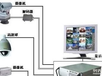 深圳沙頭角與福田區(qū)專業(yè)監(jiān)控安防與網(wǎng)絡(luò)維護(hù)服務(wù)指南