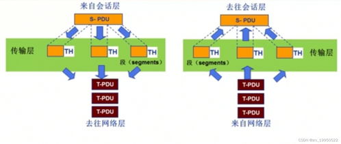 計算機網絡系統自學筆記1 計算機網絡概述與安裝維護