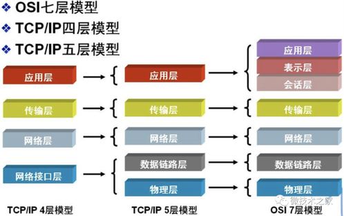 計算機(jī)網(wǎng)絡(luò)基礎(chǔ) 從原理到安裝維護(hù)的全面指南