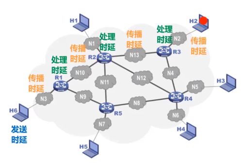 性能指標(biāo),速率 帶寬 吞吐量 時延 時延帶寬積 往返時間 利用率
